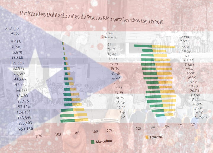 Gráficas que Cuentan Historias