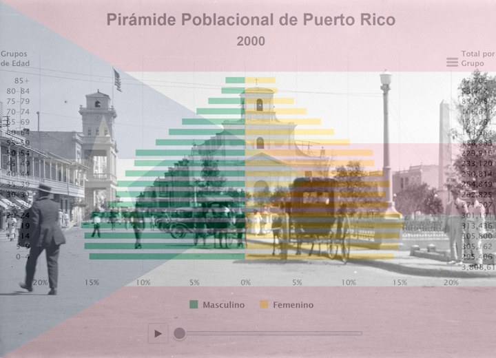 Gráficas que Cuentan Historias
