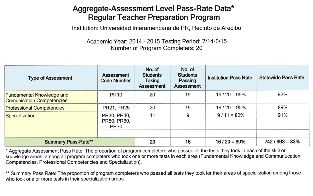 Aggregate-Assessment TPP 2014-2015