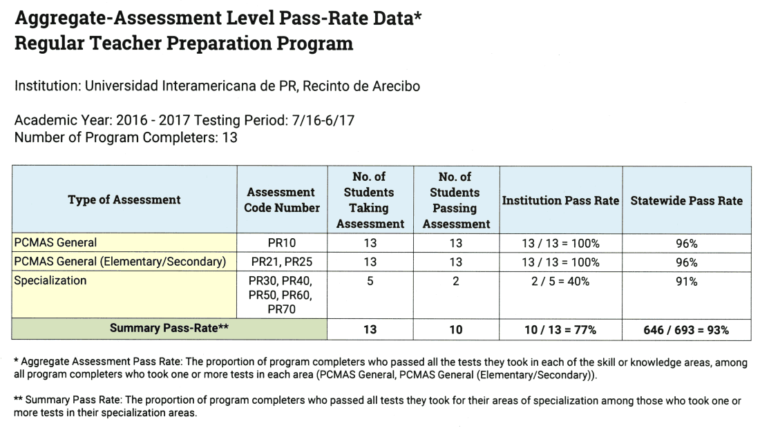 Aggregate-Assessment TPP 2016-2017