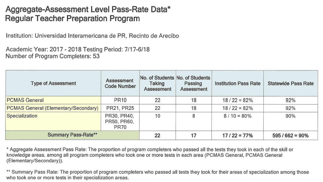 Aggregate-Assessment TPP 2017-2018