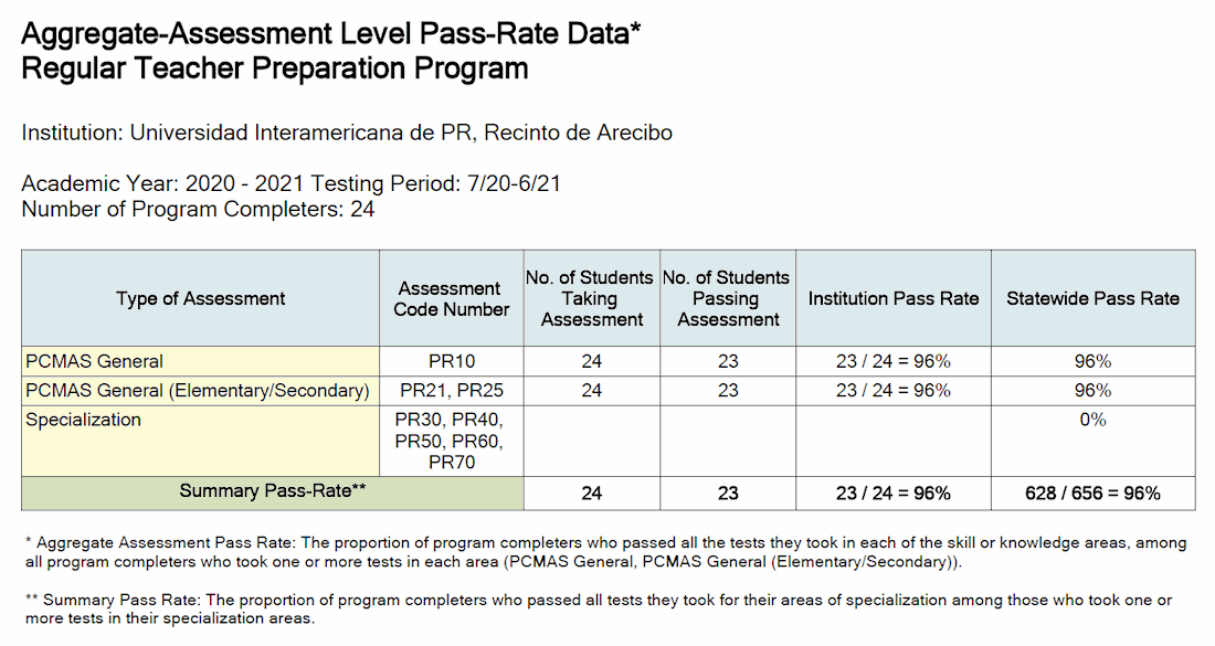 Aggregate-Assessment TPP 2020-2021