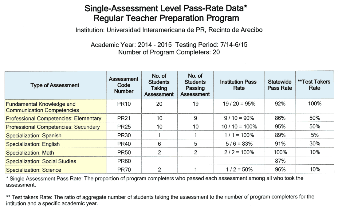 Single-Assessment TPP 2014-2015