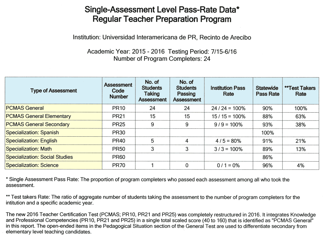 Single-Assessment TPP 2015-2016