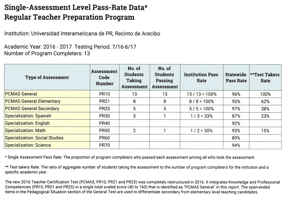 Single-Assessment TPP 2016-2017