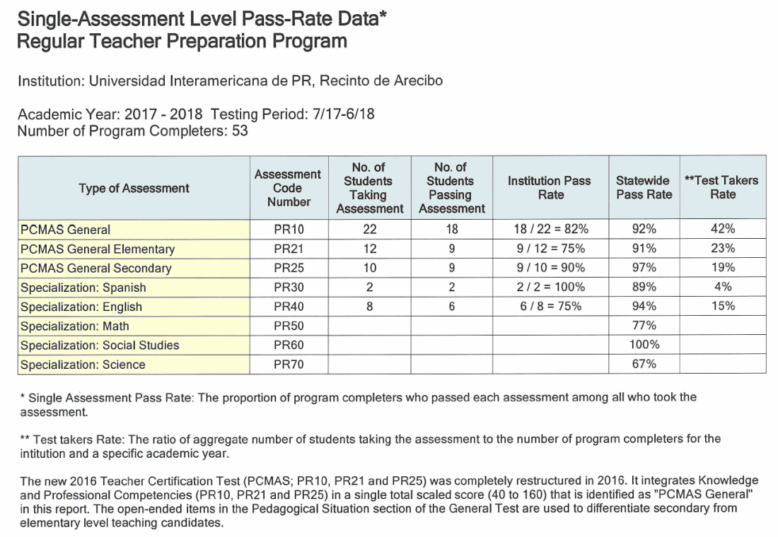 Single-Assessment TPP 2017-2018