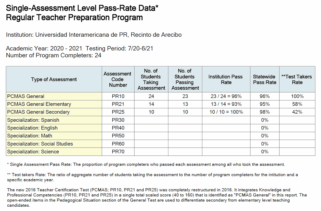 Single-Assessment TPP 2020-2021